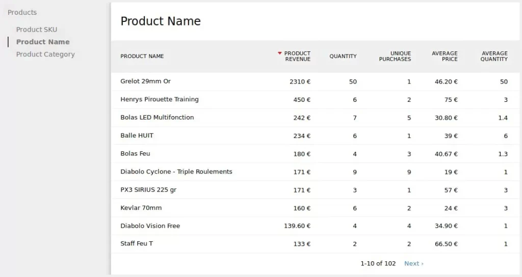 Matomo E-commerce Analytics screenshot showing transaction data, revenue metrics, and product performance for online store optimization.