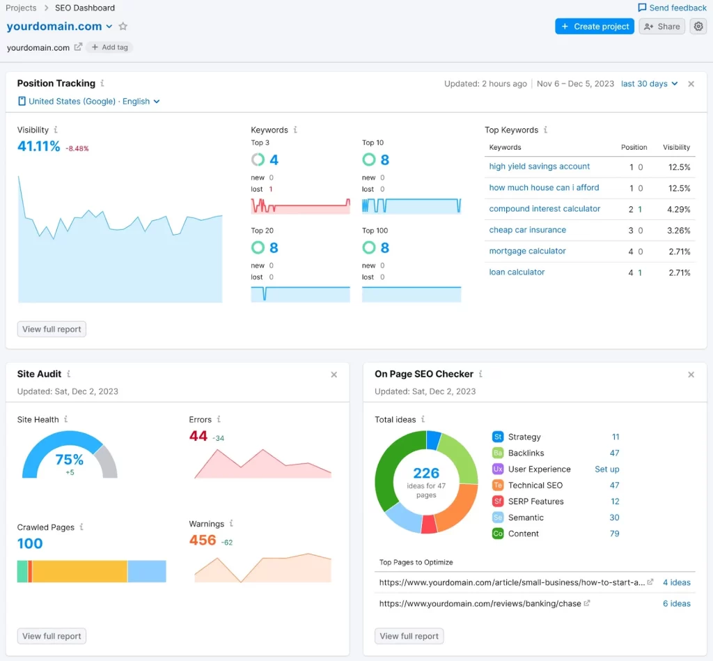 Google-Analytics-Metrics-Sessions-Users-Pageviews-Bounce-Rate-Avg-Session-Duration-Conversion-Rate