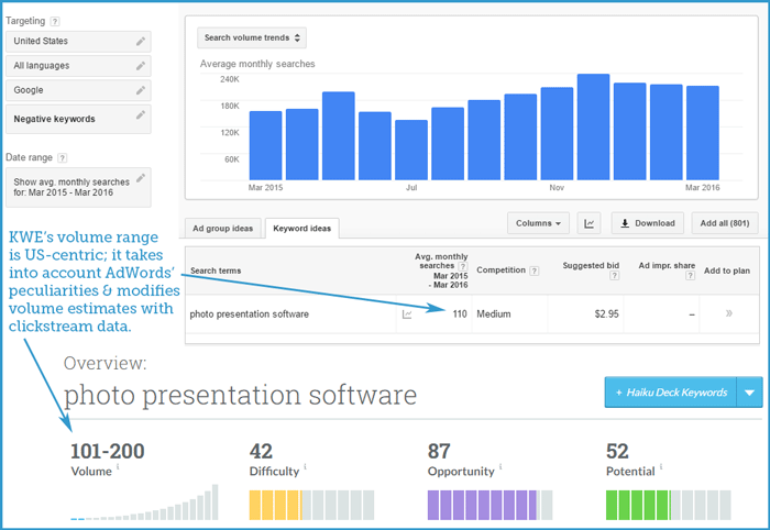 An individual using Moz's Keyword Explorer to conduct comprehensive keyword research for enhanced SEO strategies and improved online visibility.