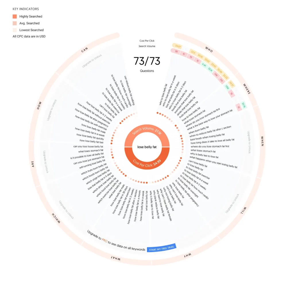 answer the public Filter and Analyze