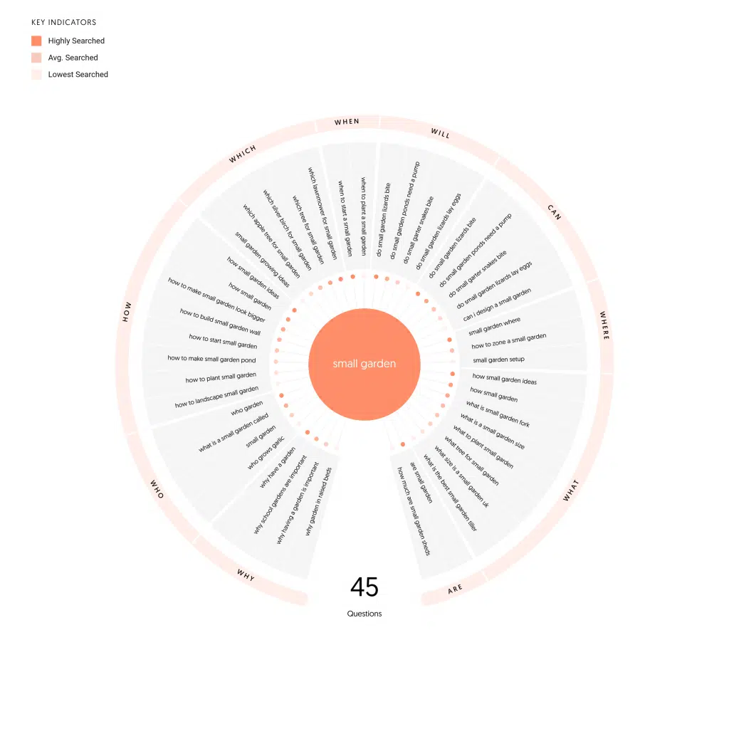 answer the public Enter Your Keyword Explore the Results