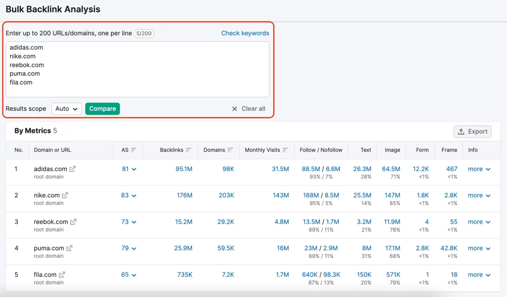 SEMrush Backlink Analysis feature showing graphical representation of backlink data and metrics.