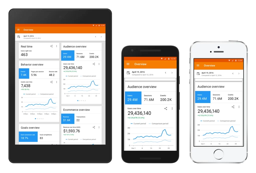 Optimizing Google Analytics for Mobile Devices - Ensuring seamless insights on the go