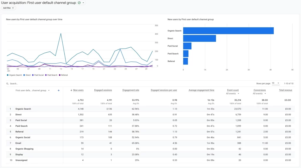 Google-Analytics-Metrics-Sessions-Users-Pageviews-Bounce-Rate-Avg-Session-Duration-Conversion-Rate