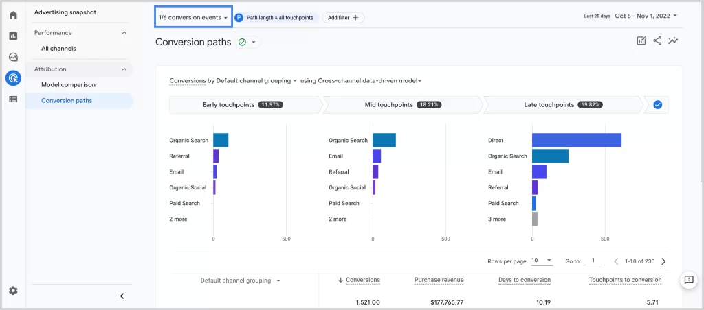 Google Analytics Conversion Tracking: Monitoring and Enhancing Website Performance