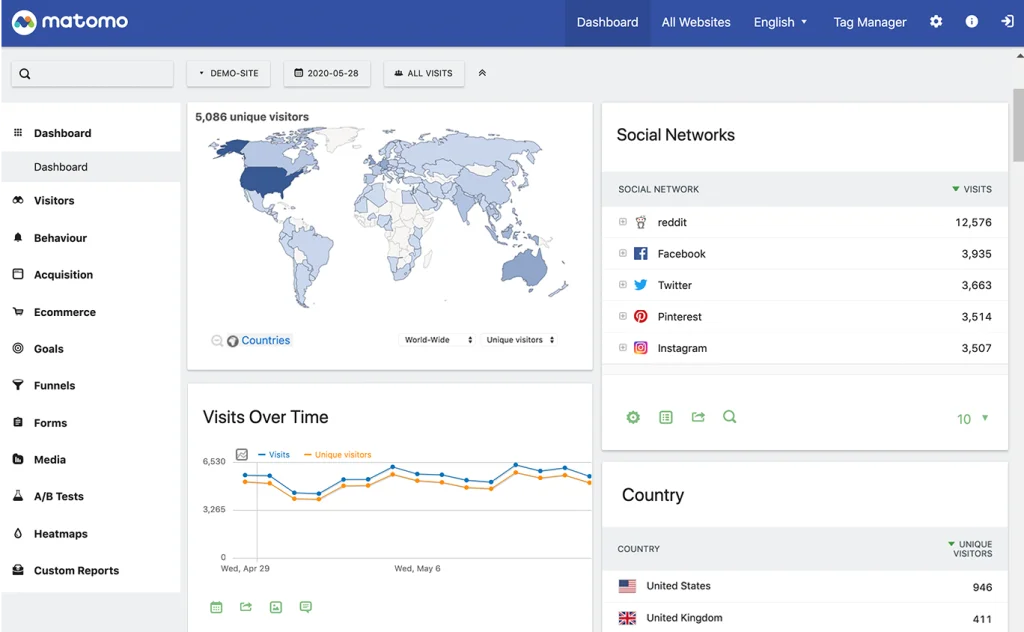 Matomo Regular Analysis and Optimization: Monitor trends, gather insights, and enhance website performance for continuous improvement.