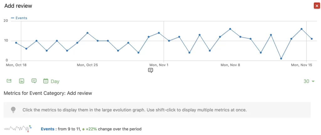 Matomo Event Tracking - Visual representation of user interactions captured through Matomo's powerful event tracking feature on a website.