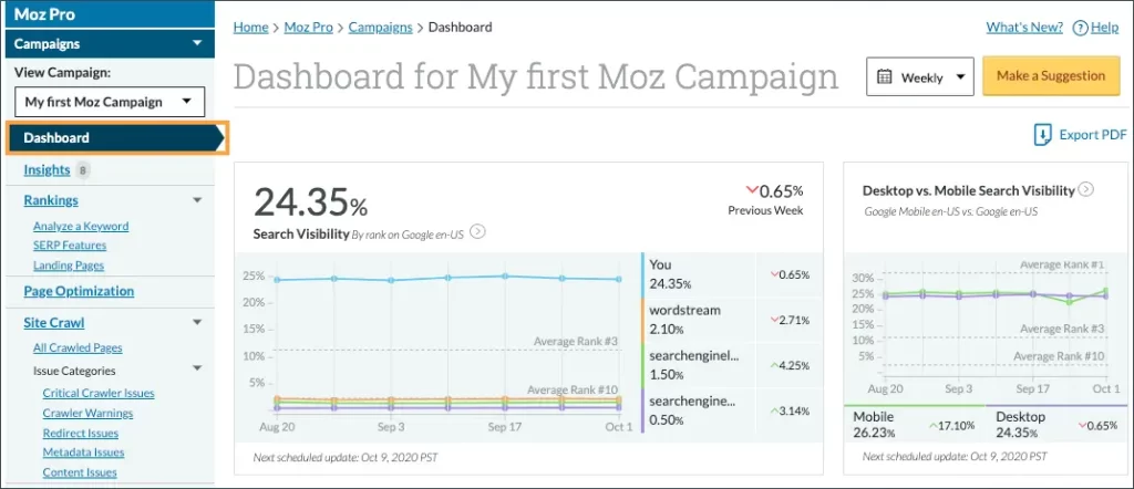 Screenshot of Moz Dashboard featuring a user-friendly interface with intuitive menu options for easy navigation. The dashboard provides quick access to various SEO tools, allowing users to efficiently analyze data and manage their online presence