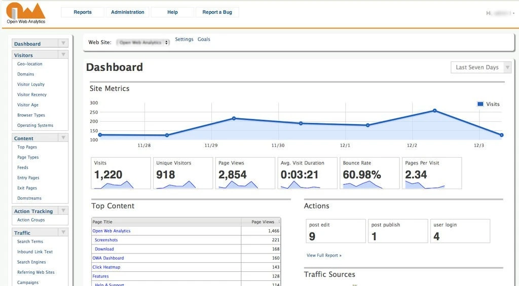 Illustration showing a dashboard with graphs and charts, representing the utilization of e-commerce tracking in Open Web Analytics.