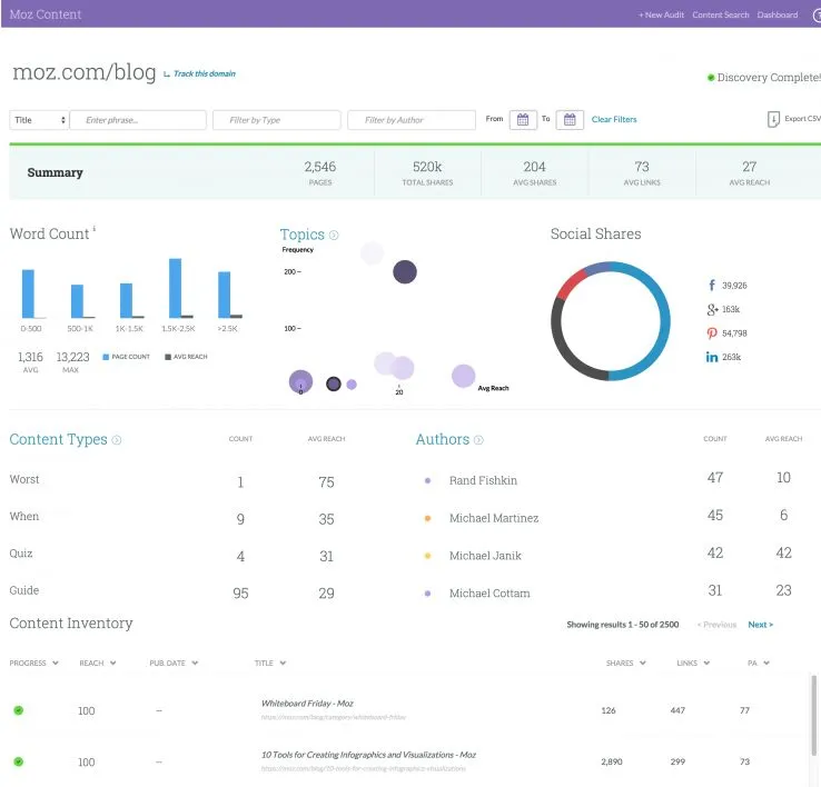 An illustration depicting Moz's Site Audits feature, showcasing a magnifying glass inspecting a website structure. The audit tool identifies and highlights issues such as broken links, missing meta tags, and other technical elements to enhance overall website health and optimize SEO performance.