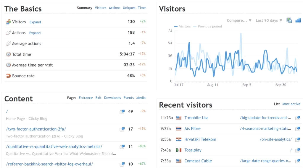 Clicky Dashboard Navigation: Effortlessly Exploring Key Metrics for Comprehensive Website Analytics