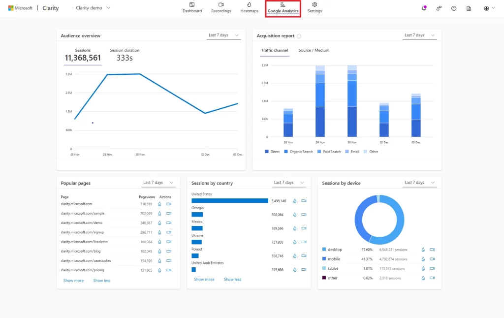 Google-Analytics-Metrics-Sessions-Users-Pageviews-Bounce-Rate-Avg-Session-Duration-Conversion-Rate