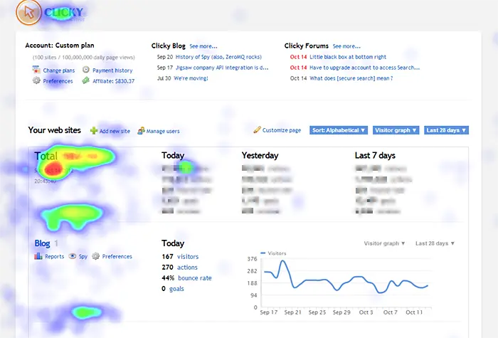 Clicky Heatmaps: Visualizing User Interaction Patterns for Enhanced Website Optimization