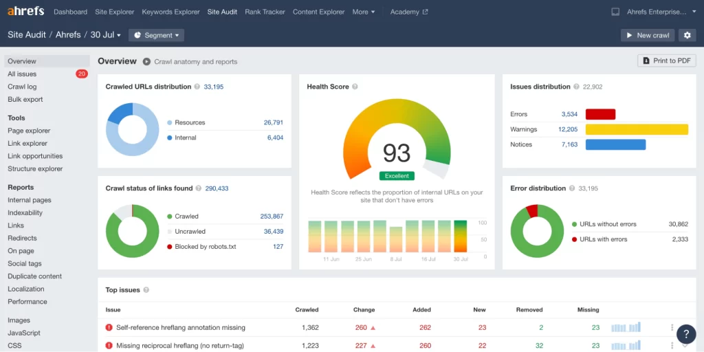 Ahrefs Site Health Check