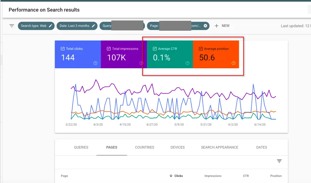 google search console Insight into Website Performance