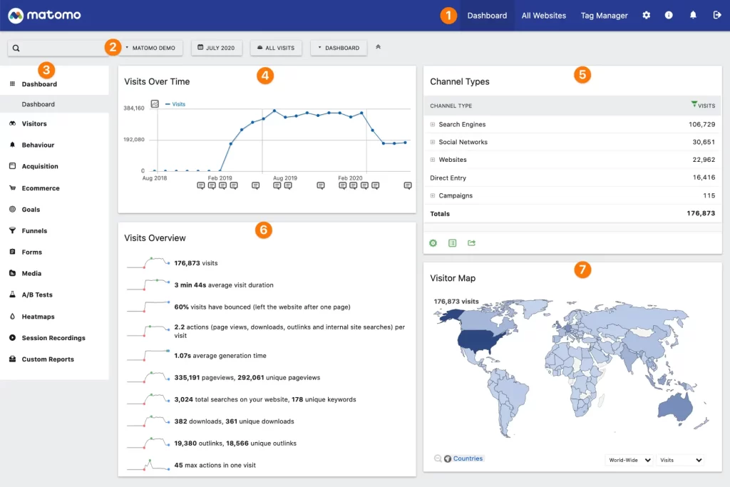 Matomo Analytics Reports: A comprehensive exploration to gain insights and optimize website performance through data analysis and reporting.