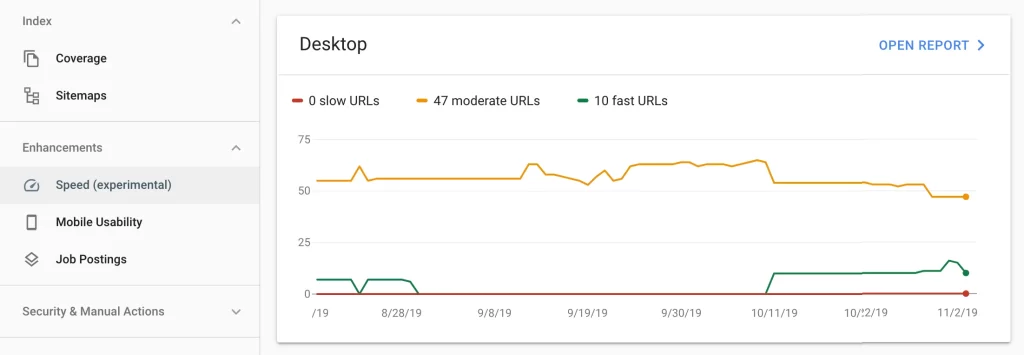 google search console Monitoring Performance