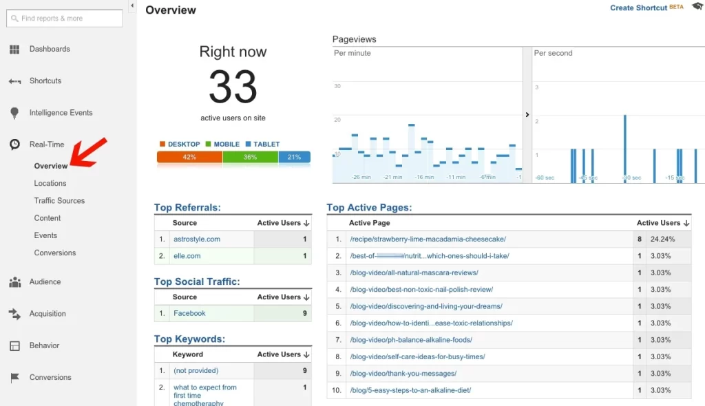 Google-Analytics-Metrics-Sessions-Users-Pageviews-Bounce-Rate-Avg-Session-Duration-Conversion-Rate