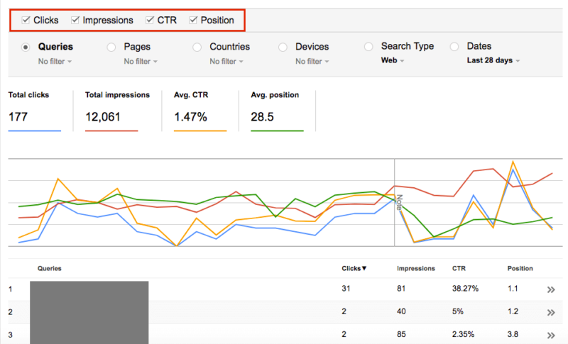 google search console Analyzing Search Queries