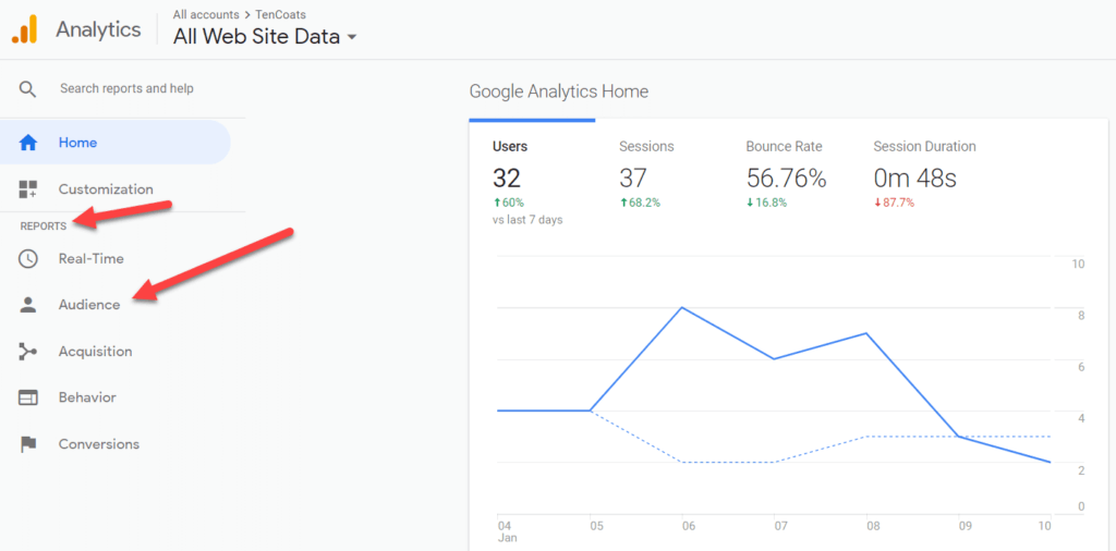  Visual representation of Google Analytics user flow chart, demonstrating understanding and optimizing website navigation