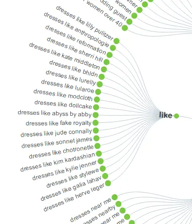 answer the public Use the Insights