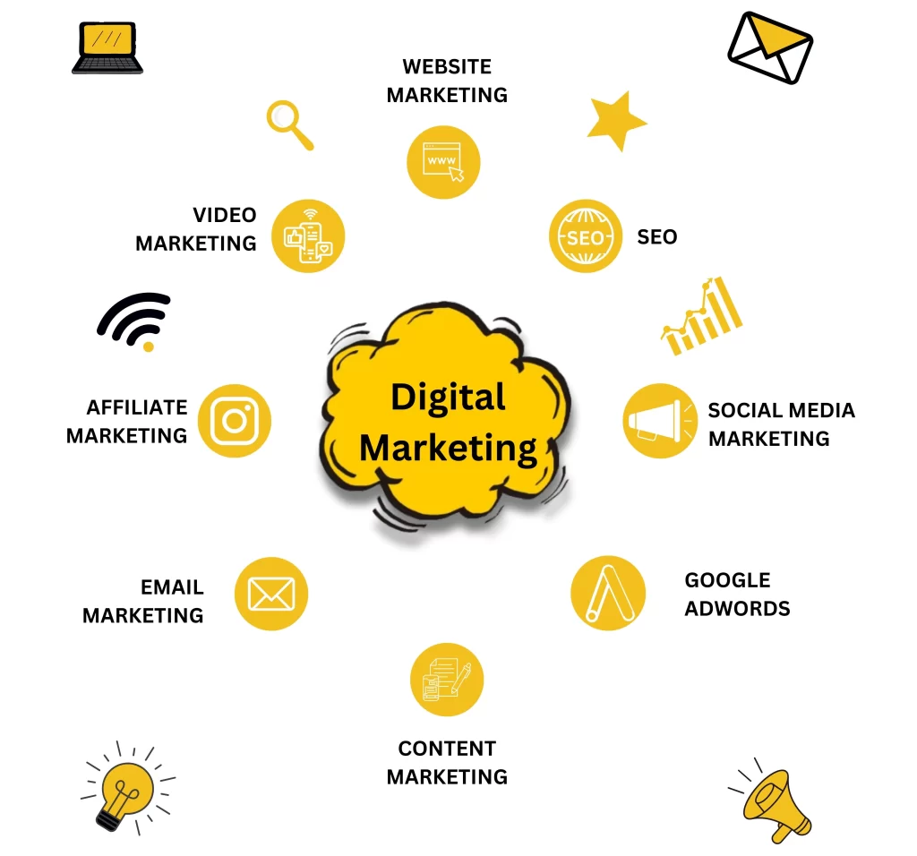 Digital marketing